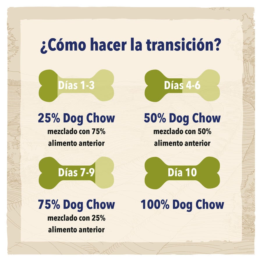 14 kg Dog Chow Adult Cordero pienso para perros, , large indicador imagen numero 4